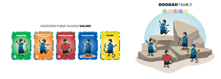 Image of the Googah Family and school values